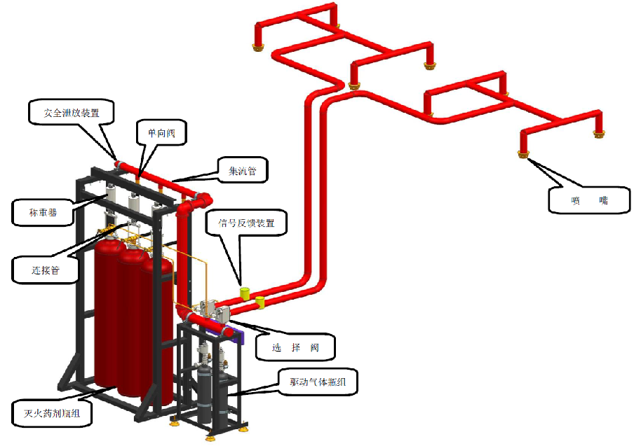 高压二氧化碳自动灭火系统