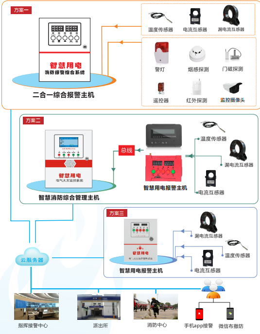 消防报警主机系统故障原因及处理方法