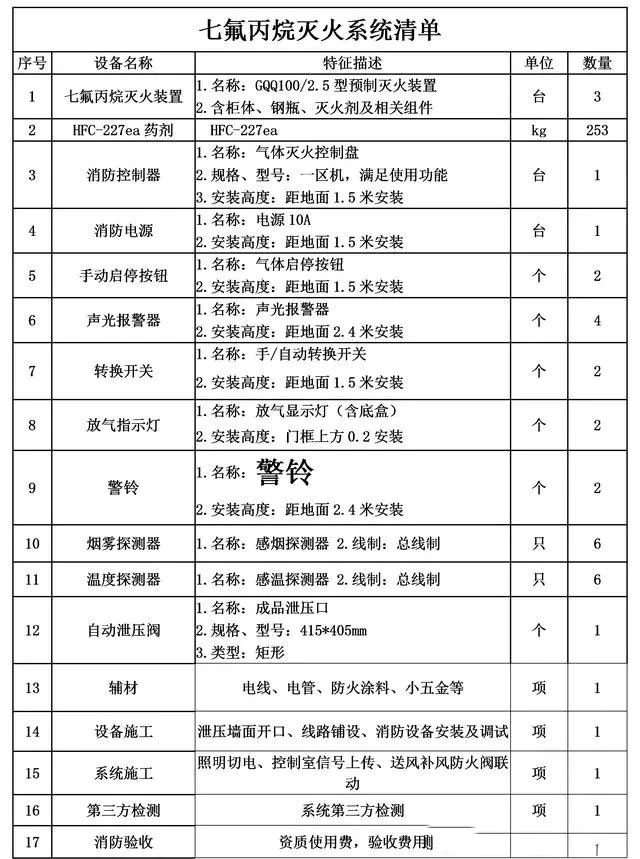 七氟丙烷气体灭火系统价格清单